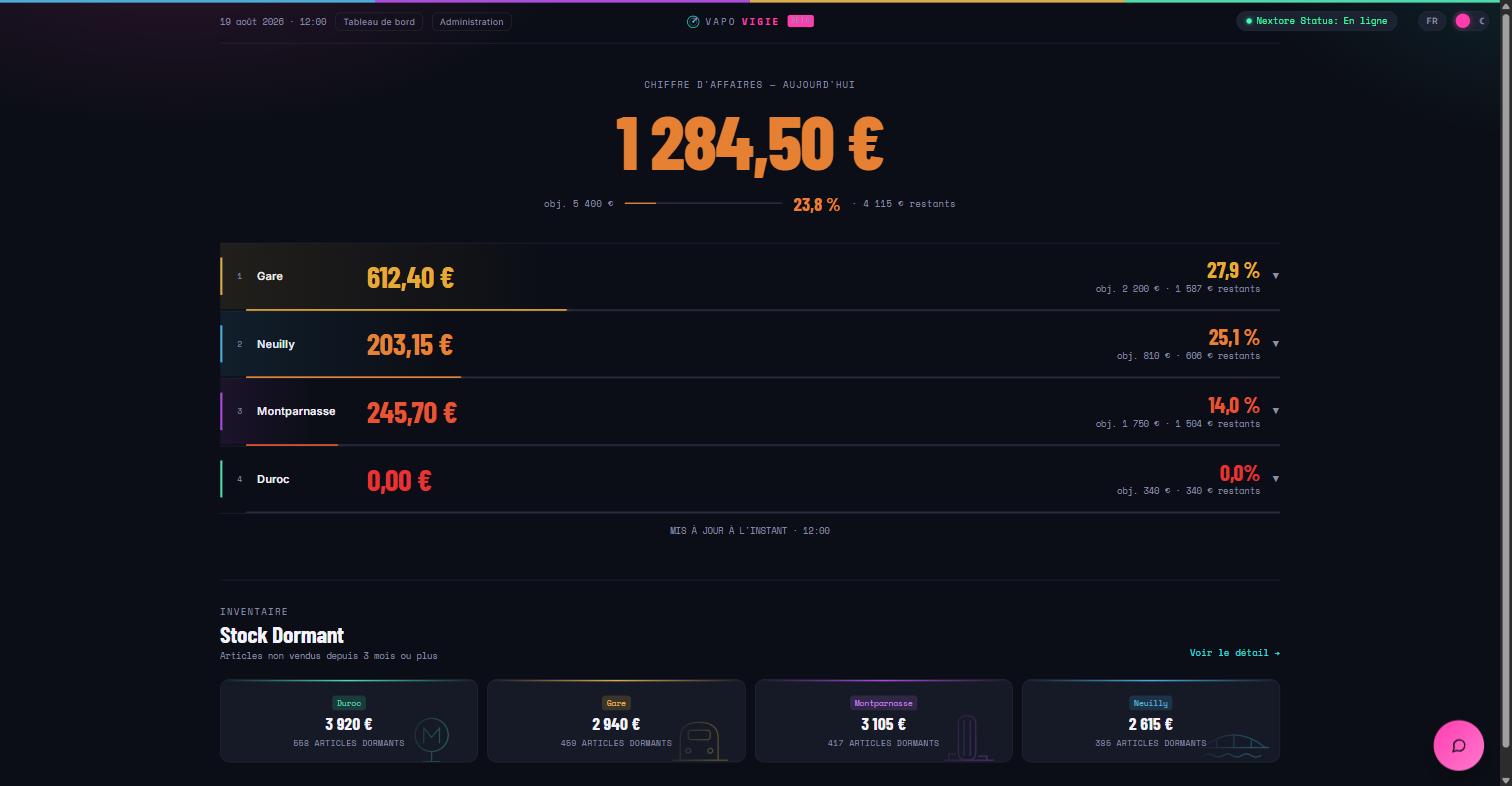 The real VapoVigie live dashboard — per-store revenue leaderboard against daily targets, dark theme with amber accent